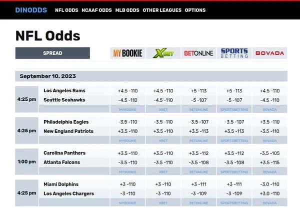 DinOdds - Odds comparison tables