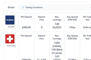 Broker Listing Preview #6