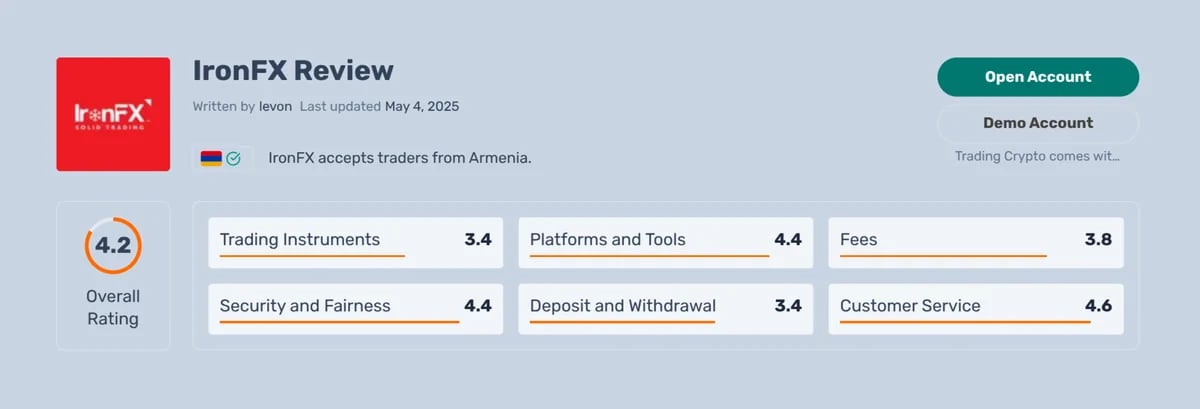FXT Forex Broker Review Pages