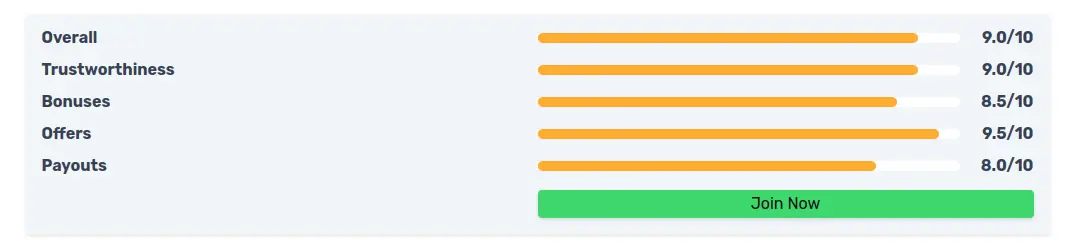 Kemoku Review Ratings Block