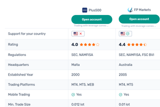 Forex broker comparison table in FXT theme