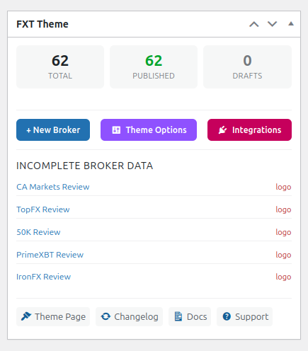 screenshot: FXT dashboard widget
