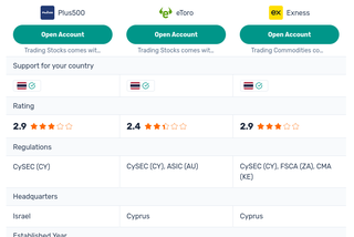 FXT WordPress theme broker comparison table with 3 columns preview