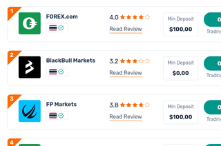 FXT WordPress theme broker listing preview #5