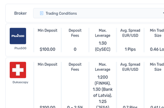 FXT WordPress theme broker listing preview #6