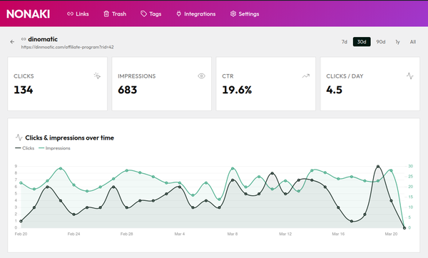 Nonaki link analytics screenshot
