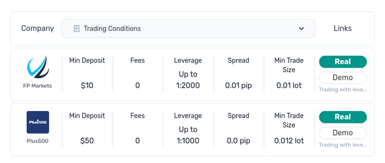 fxt-forex-brokers-listing-format-6