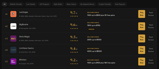 spinoko casino & slot listing blocks