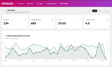 Nonaki 2.0 - From Link Cloaker to Full Link Management Plugin